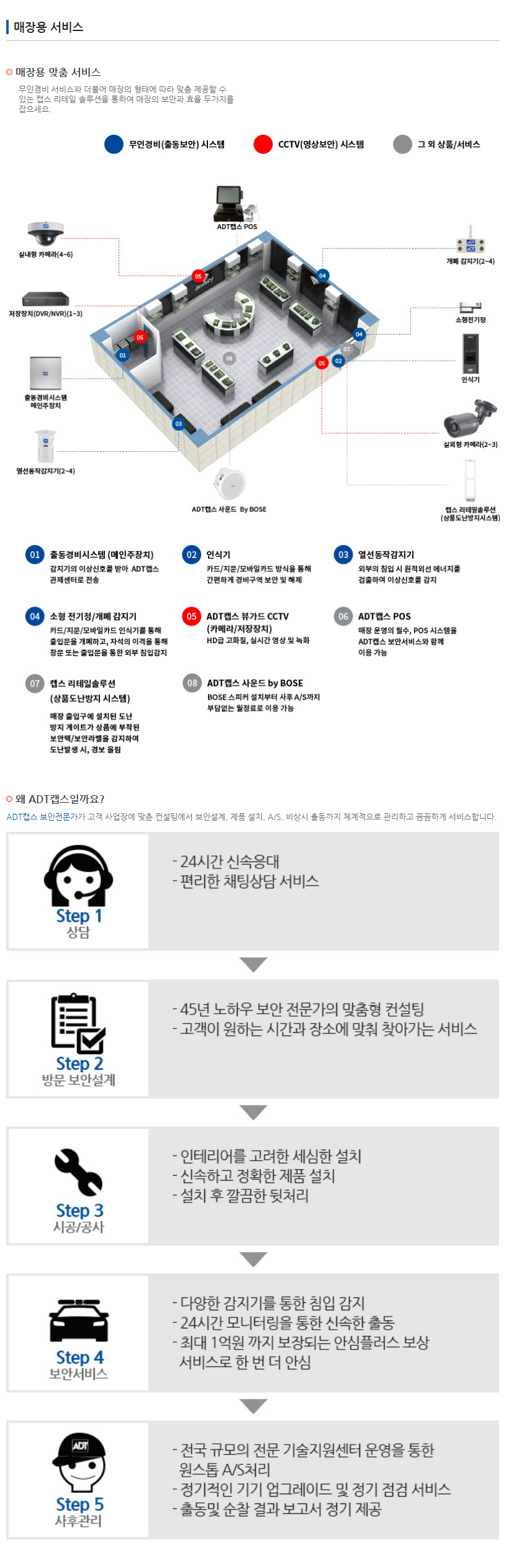 매장용서비스