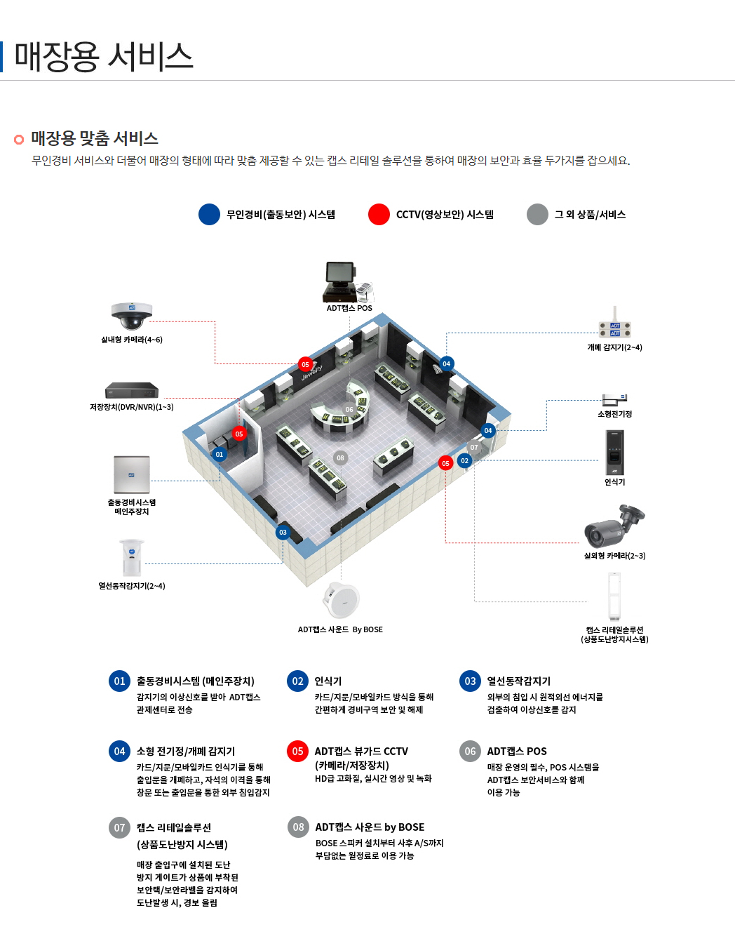 매장용