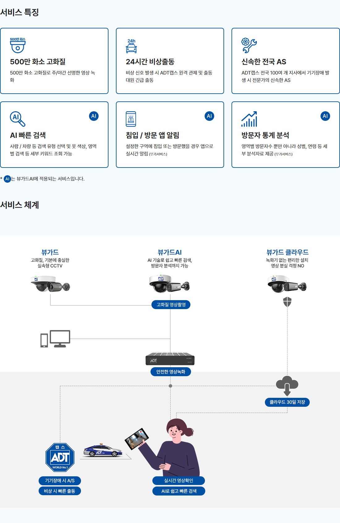cctv영상보안